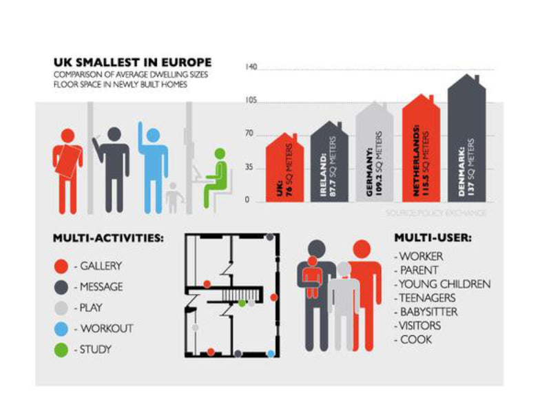 Improve space efficiency in smaller rooms